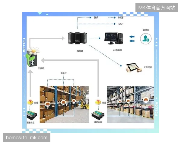 巨额安保成本背后RFID系统的部署是否真正削减了人力缺口